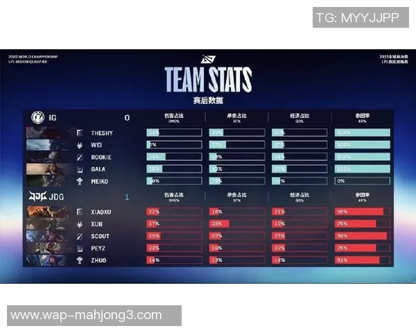 S15LOL赛事最新实力排行榜揭晓LNG战队荣登第七位展现强劲实力